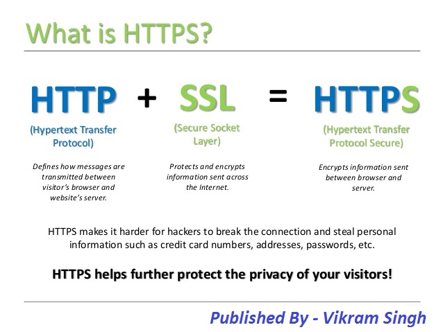 Does Your Website Say “Not Secure”? – Fix it!
